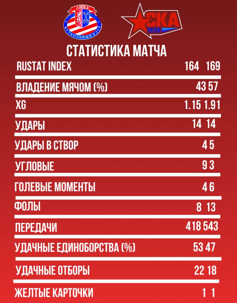 БОЕВАЯ НИЧЬЯ! изображение 3