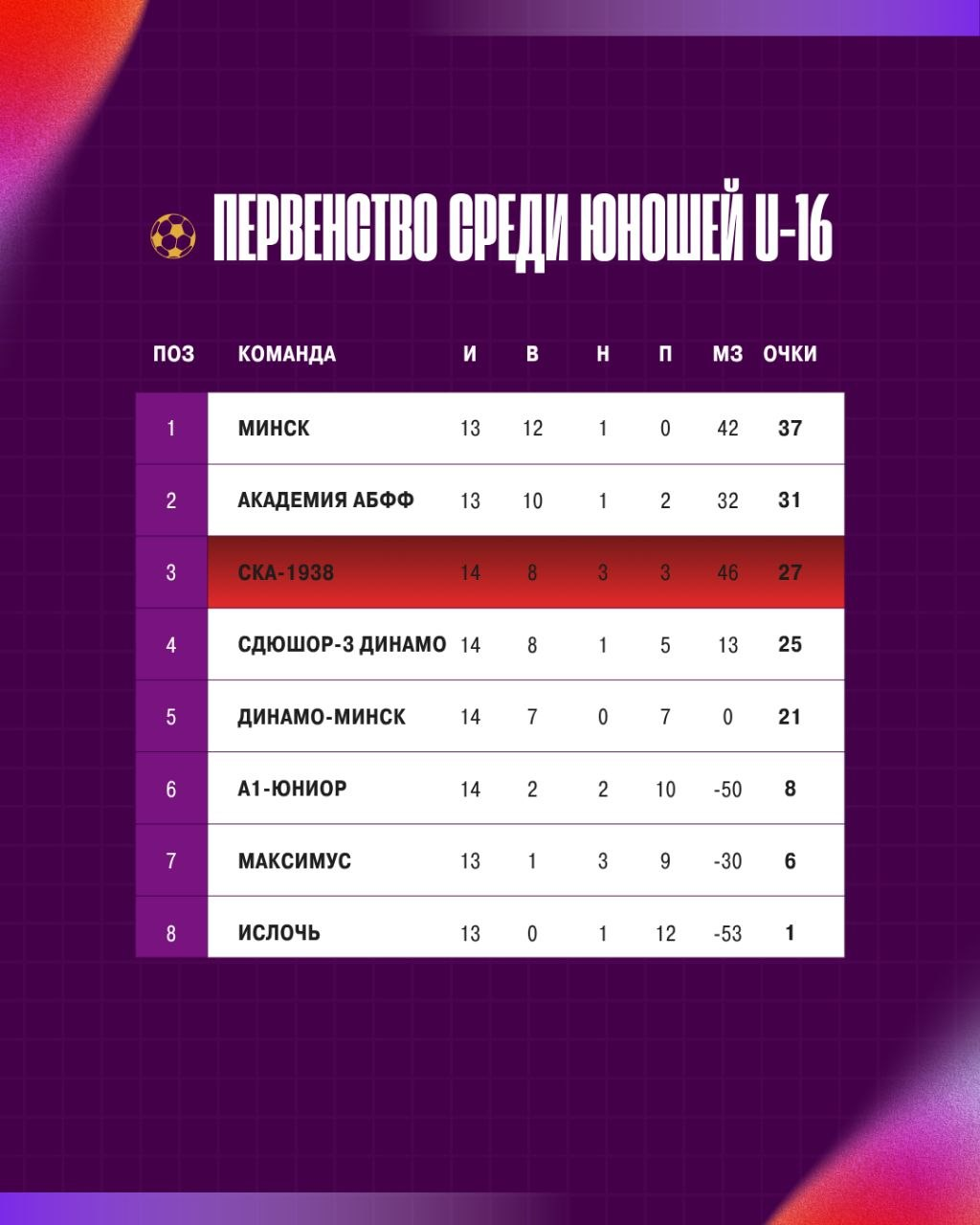 МОЛОДЕЖЬ ПОКАЗЫВАЕТ КЛАСС! изображение 1
